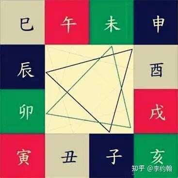 三會三合|八字算命：地支、三合、三會、六合、六害、三刑各代。